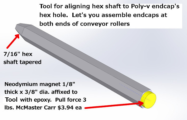 Poly-v and Poly-O endcap assembly tool for endcaps at both ends of conveyor rollers